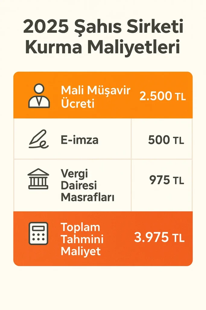 E Ticaret için Şahıs Şirketi Kurma Maliyeti