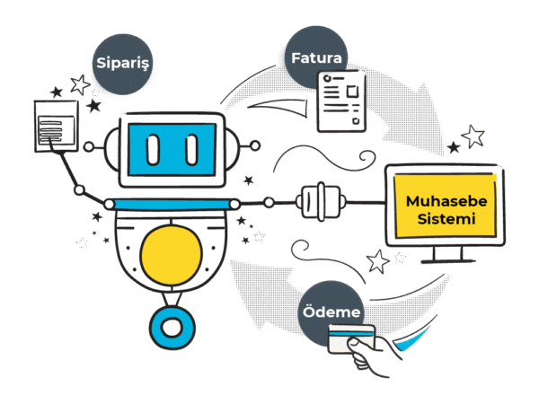 Ön Muhasebe Entegrasyonu (YILLIK)